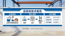 商城本地工厂讲解：说一遍公路压浆料和铁路压浆料的区别