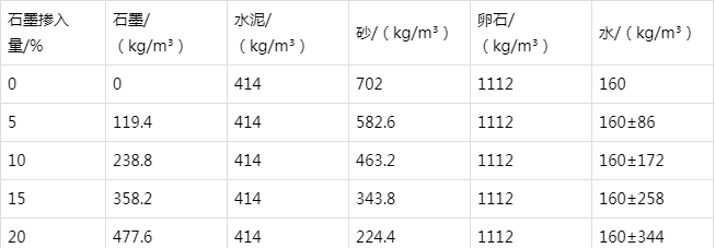 商城防静电水泥砂浆怎么做(附配比及施工方法)